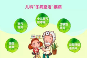 嬰兒肺炎的原因與四個因素密切相關(guān)